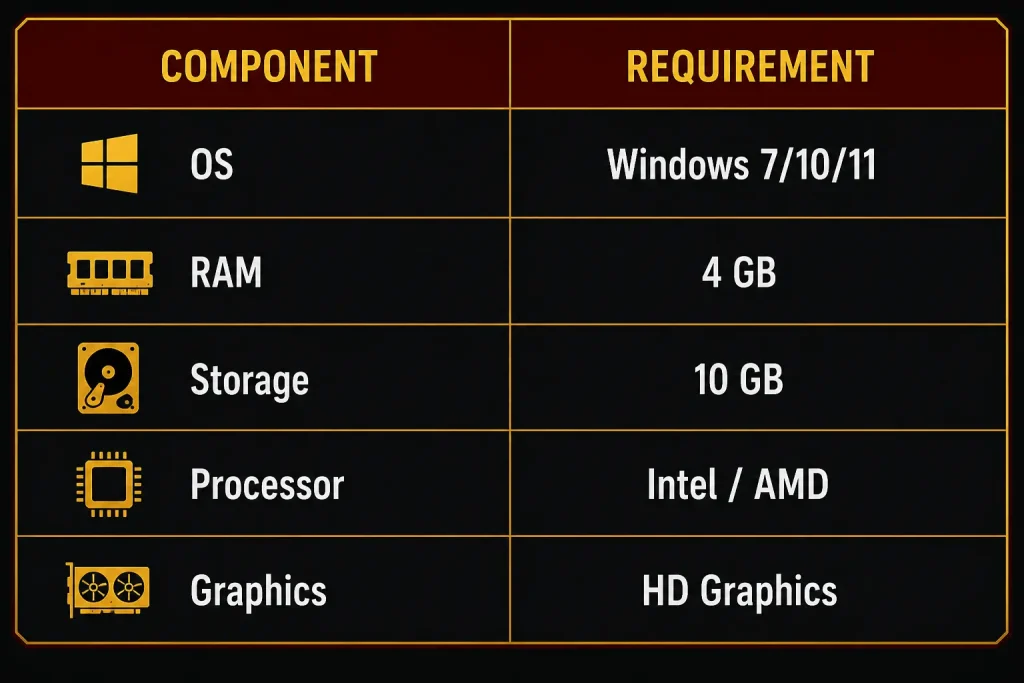 shadow-fight-2-pc-requirement